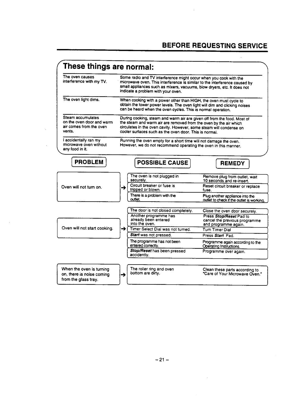 Panasonic NN-P426 manual 