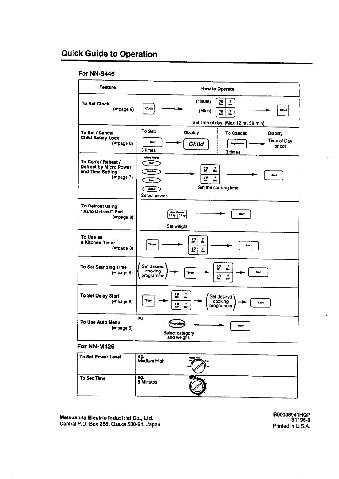 Panasonic NN-P426 manual 