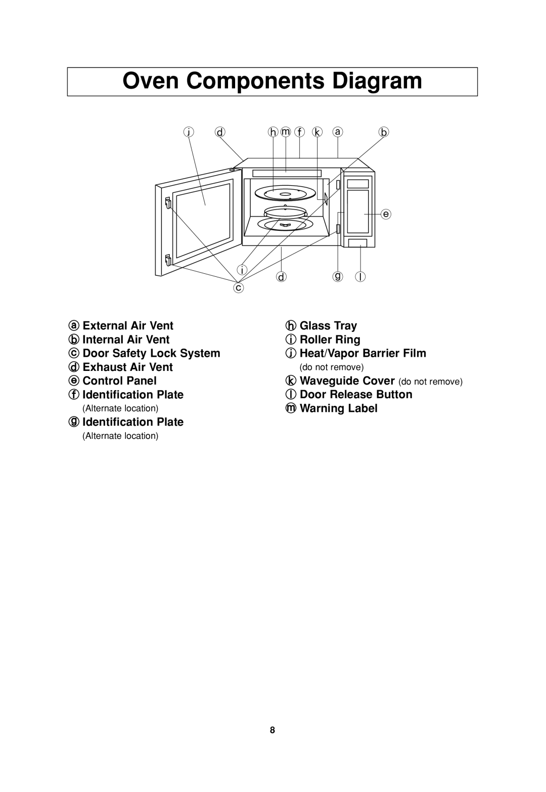 Panasonic SN957, NN-P794, T945, SN797, SN977, SN947, SN757, SN747 important safety instructions Oven Components Diagram 