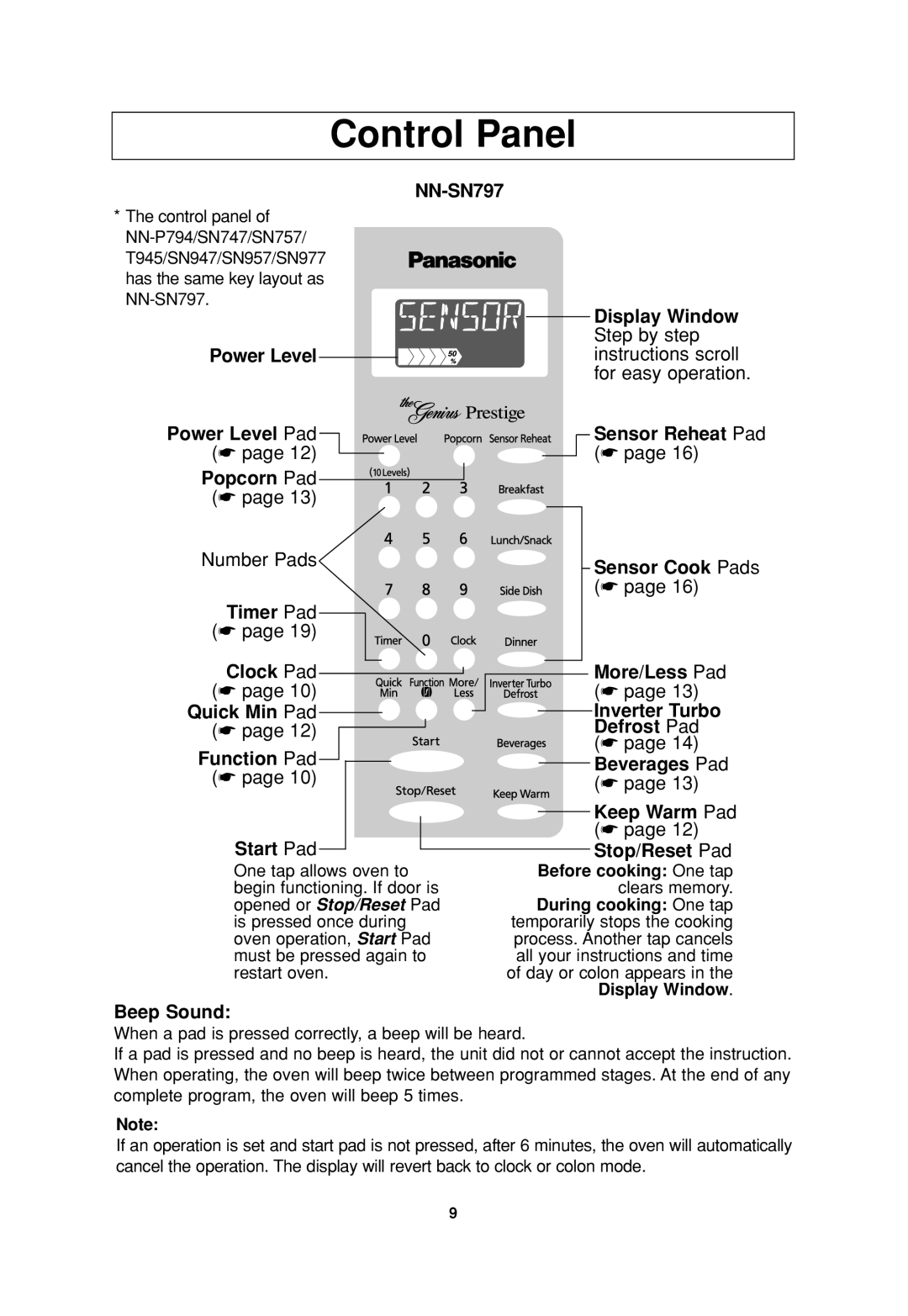 Panasonic NN-P794, T945, SN957, SN977, SN947, SN757, SN747 important safety instructions Control Panel, NN-SN797 