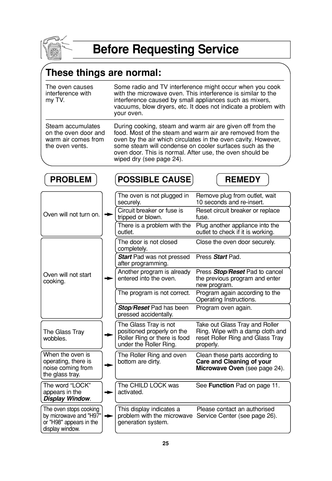 Panasonic SN797, NN-P794, T945, SN957, SN977, SN947, SN757, SN747 important safety instructions Before Requesting Service 