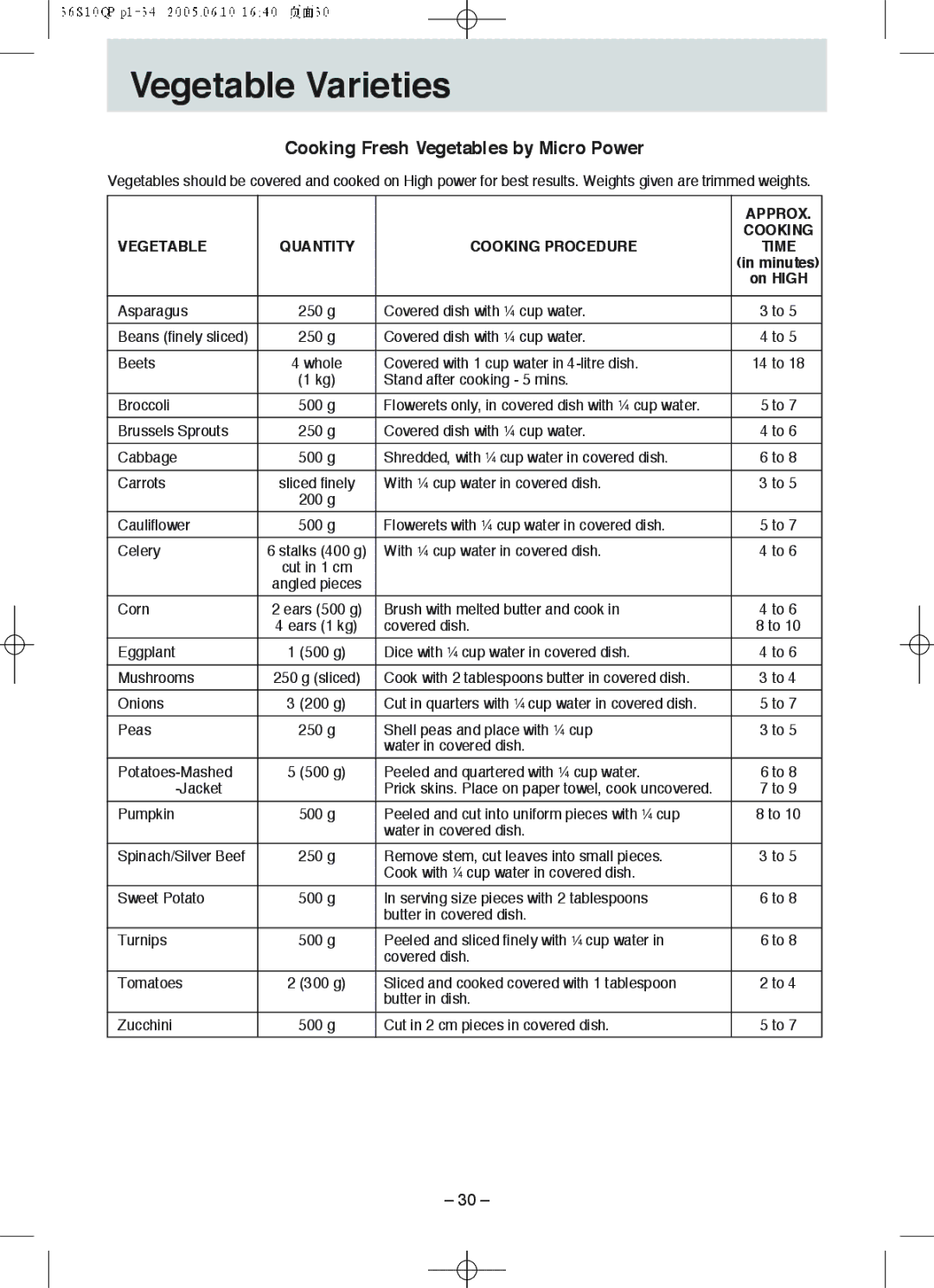 Panasonic NN-S215, NN-S235 Cooking Fresh Vegetables by Micro Power, Vegetable Quantity Cooking Procedure Time, On High 