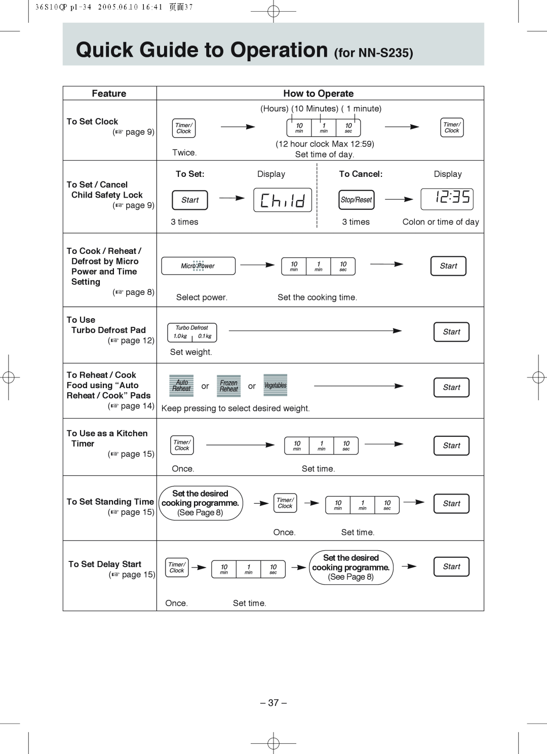 Panasonic NN-S215 manual Quick Guide to Operation for NN-S235, Feature 