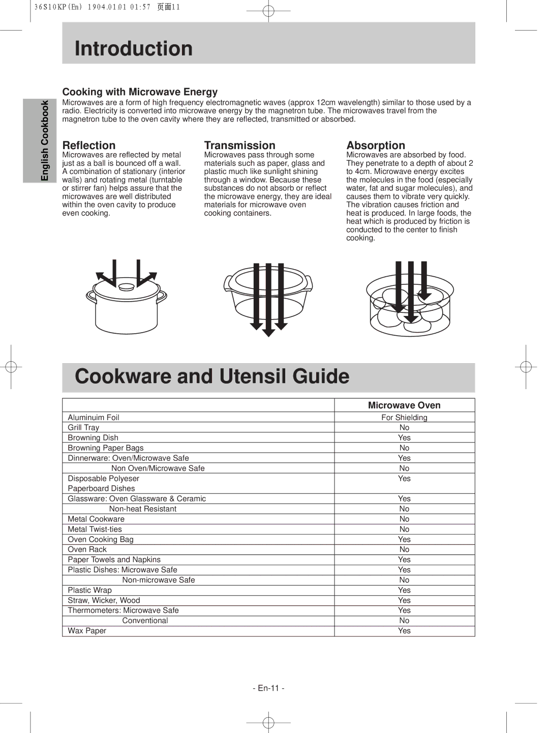 Panasonic NN-S235WF, NN-S215WF manual Introduction, Cookware and Utensil Guide, Reflection, Transmission, Absorption 