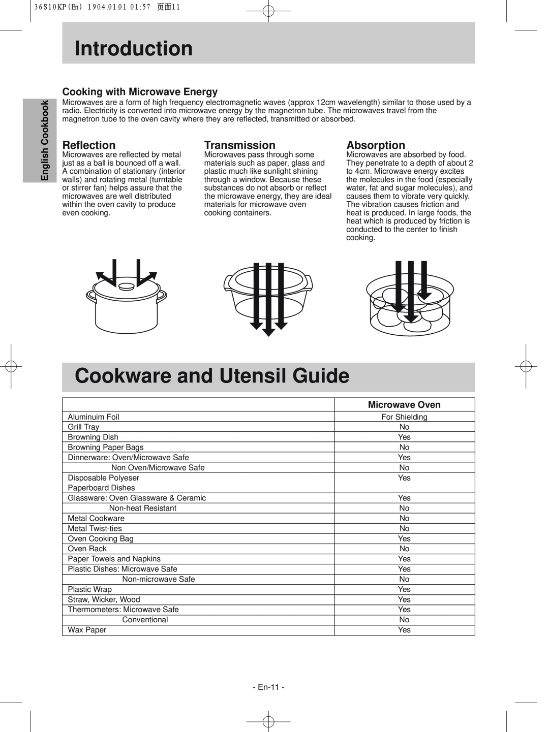 Panasonic NN-S235WF Introduction, Cookware and Utensil Guide, Reflection, Transmission, Absorption, Cookbook, English 