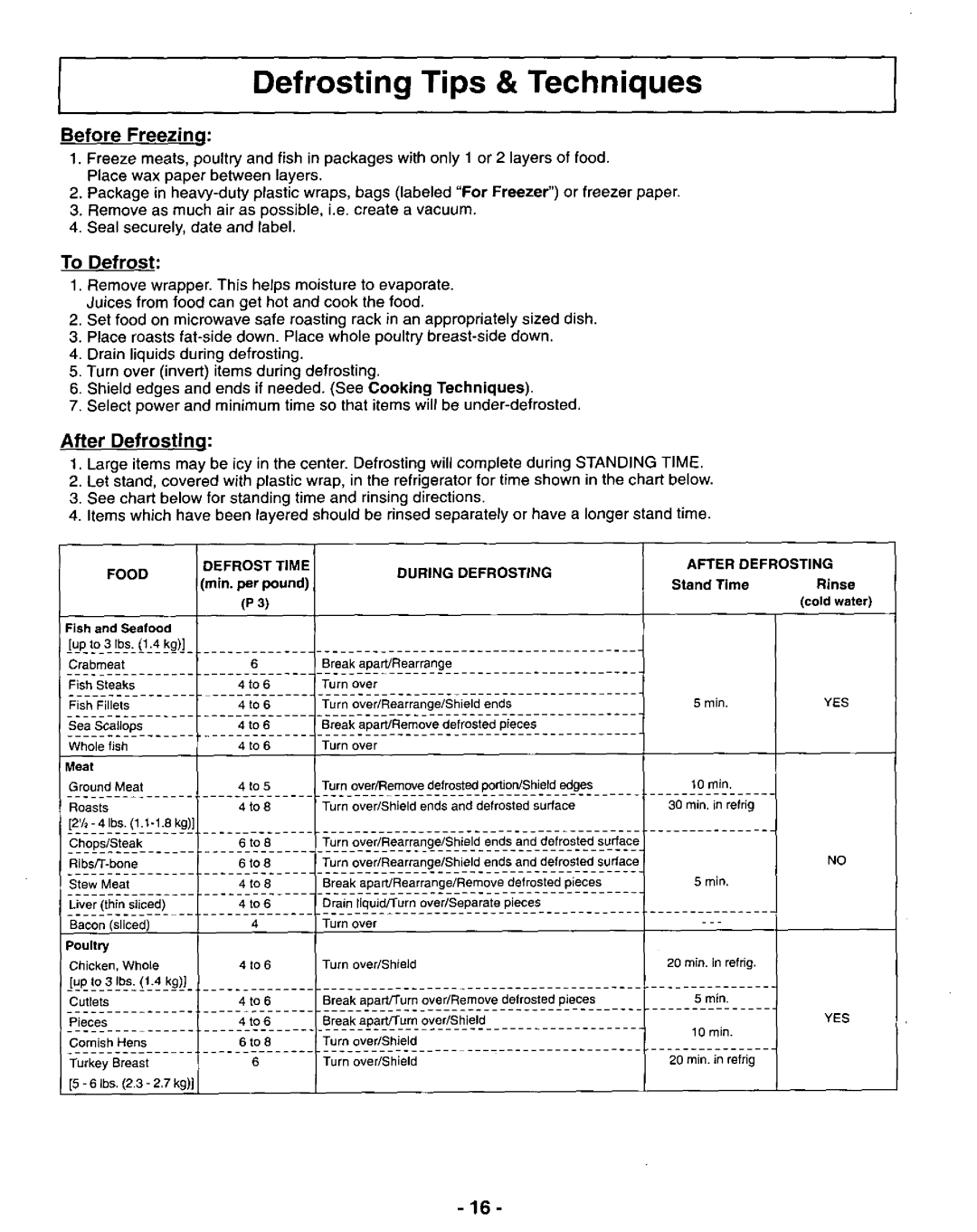 Panasonic NN-S262, NN-S252 manual 