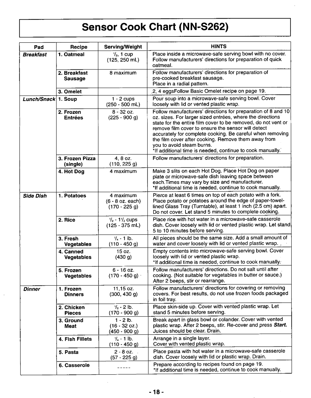 Panasonic NN-S262, NN-S252 manual 