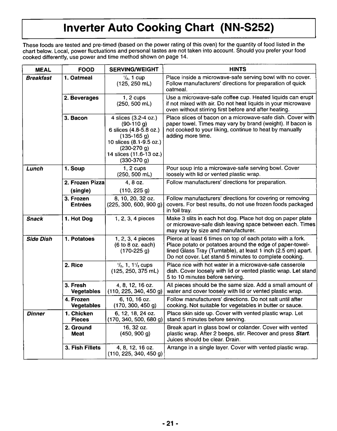 Panasonic NN-S252, NN-S262 manual 