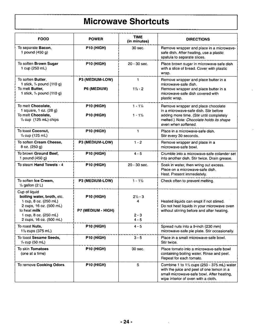 Panasonic NN-S262, NN-S252 manual 