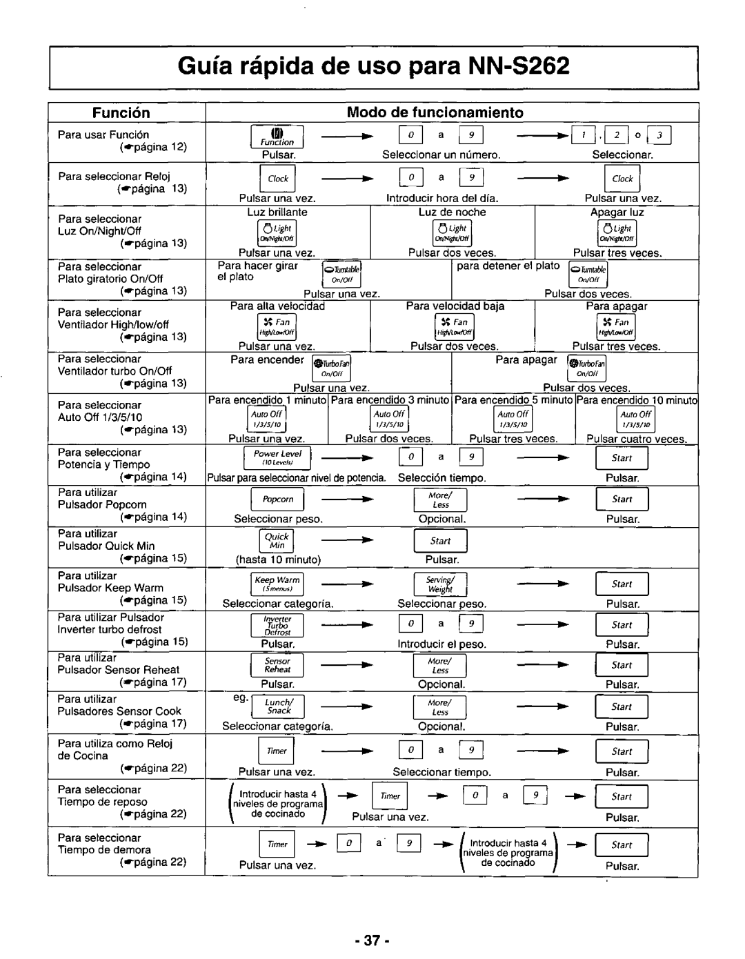 Panasonic NN-S252, NN-S262 manual 