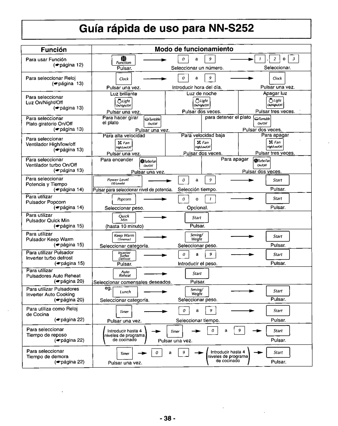 Panasonic NN-S262, NN-S252 manual 