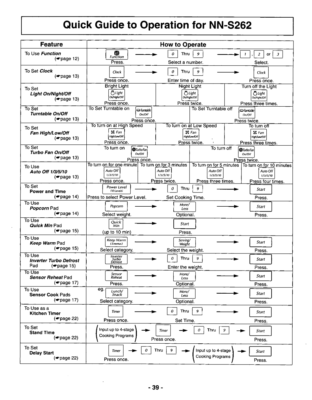 Panasonic NN-S252, NN-S262 manual 