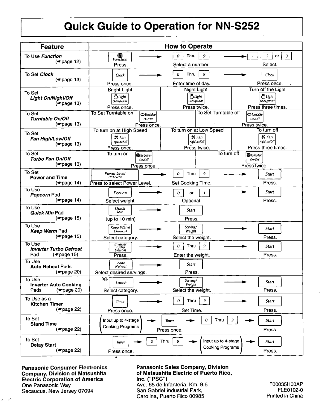 Panasonic NN-S262, NN-S252 manual 