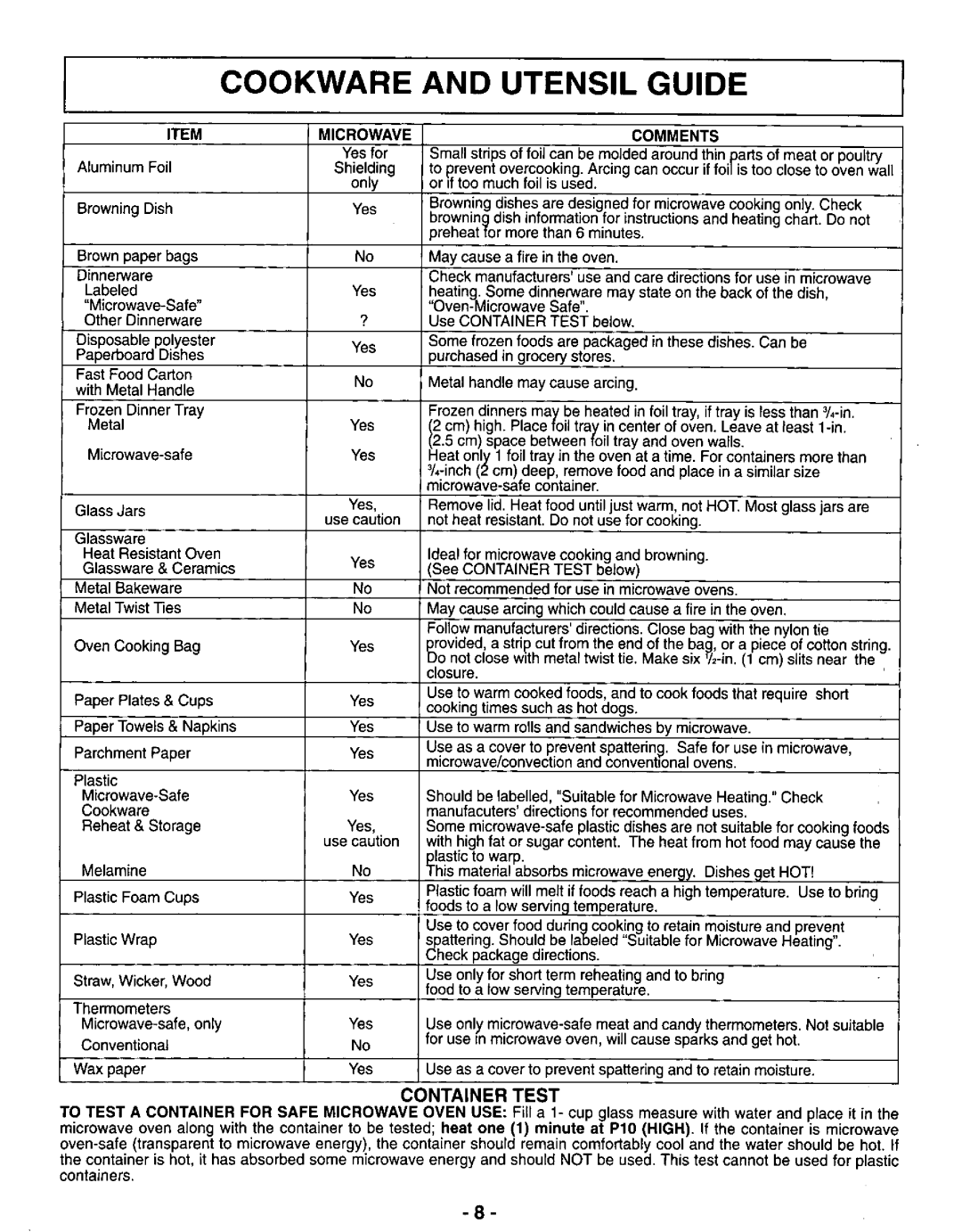 Panasonic NN-S262, NN-S252 manual 