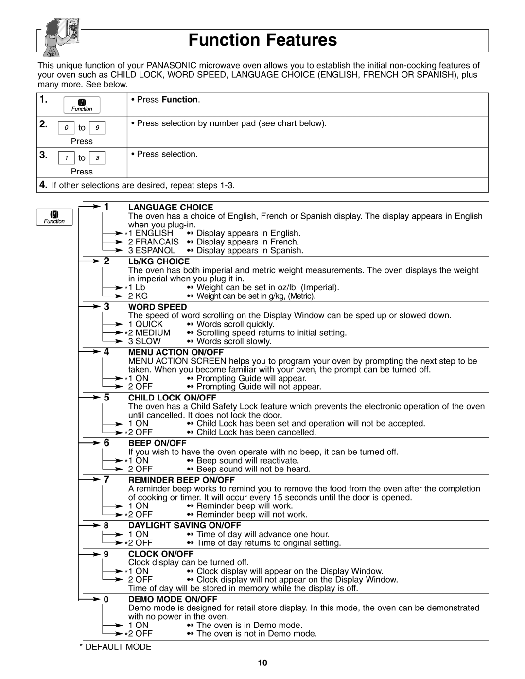 Panasonic NN-S254 important safety instructions Function Features 