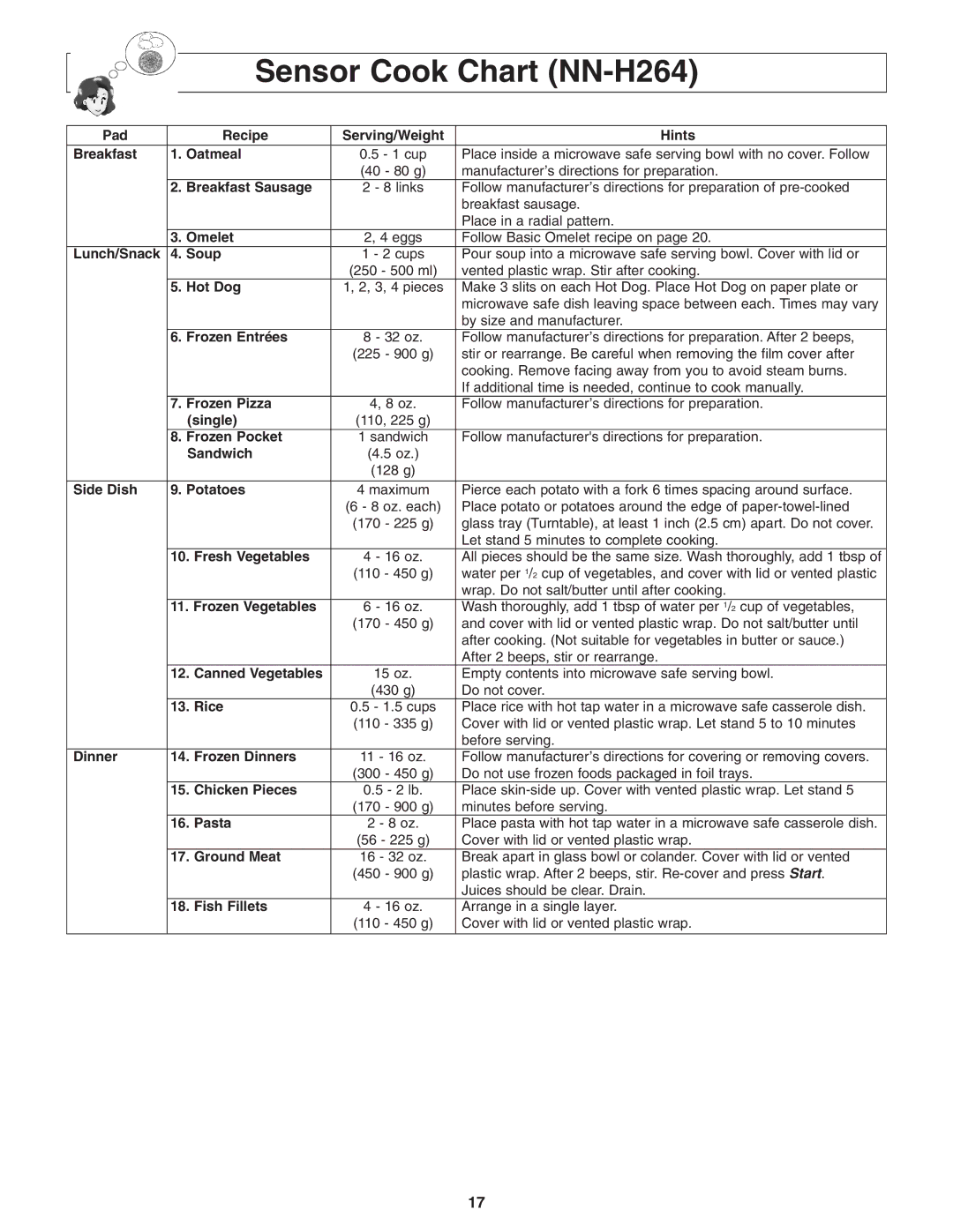 Panasonic NN-S254 important safety instructions Sensor Cook Chart NN-H264 