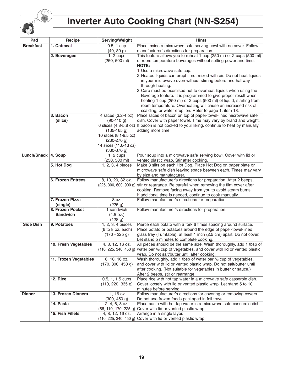 Panasonic important safety instructions Inverter Auto Cooking Chart NN-S254, Beverages, Bacon, Slice 