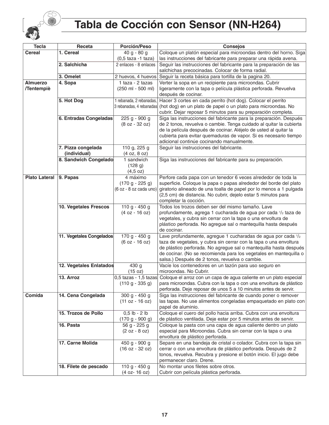 Panasonic NN-S254 important safety instructions Tabla de Cocción con Sensor NN-H264 