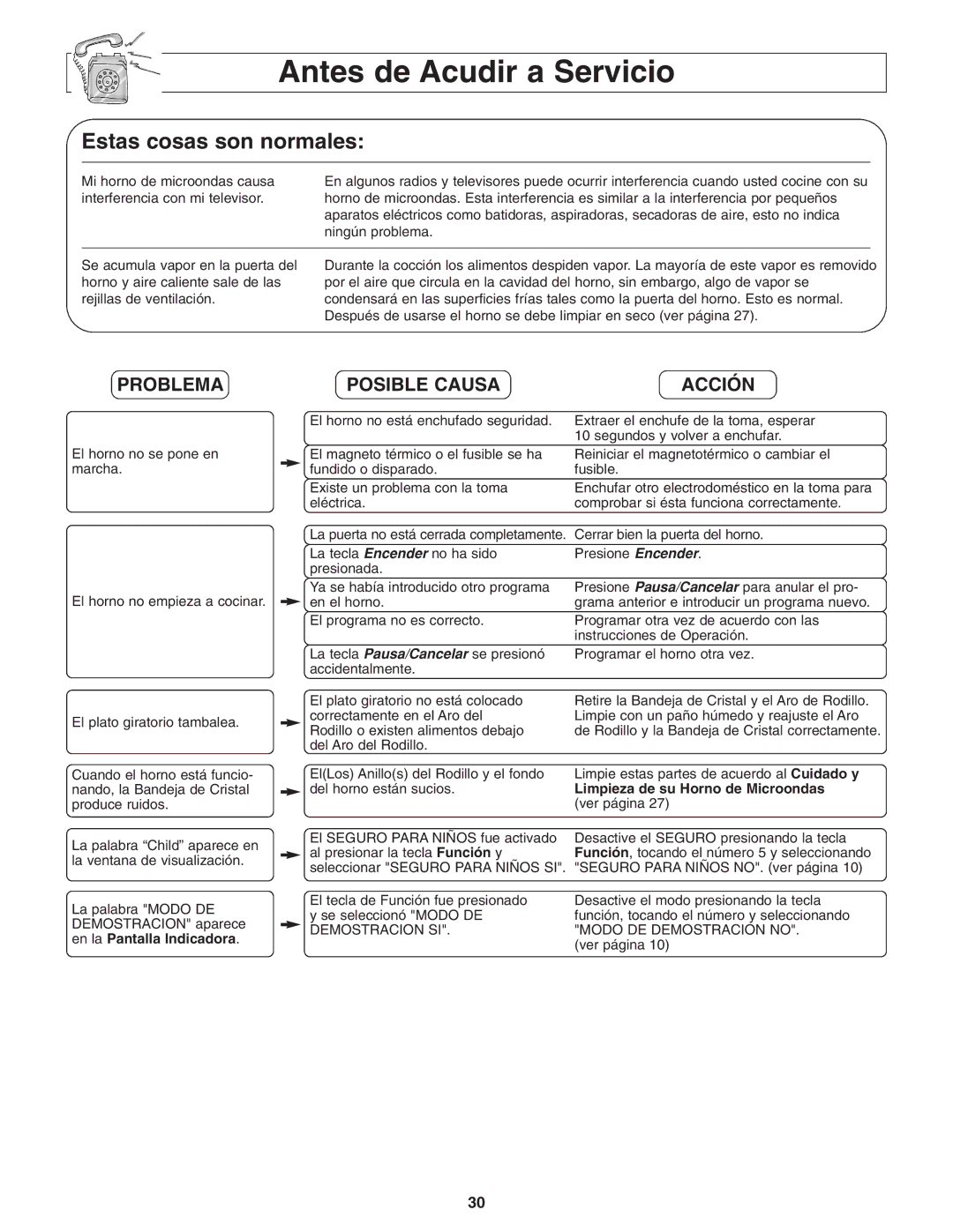 Panasonic NN-S254 important safety instructions Antes de Acudir a Servicio, Problema, Posible Causa Acción 