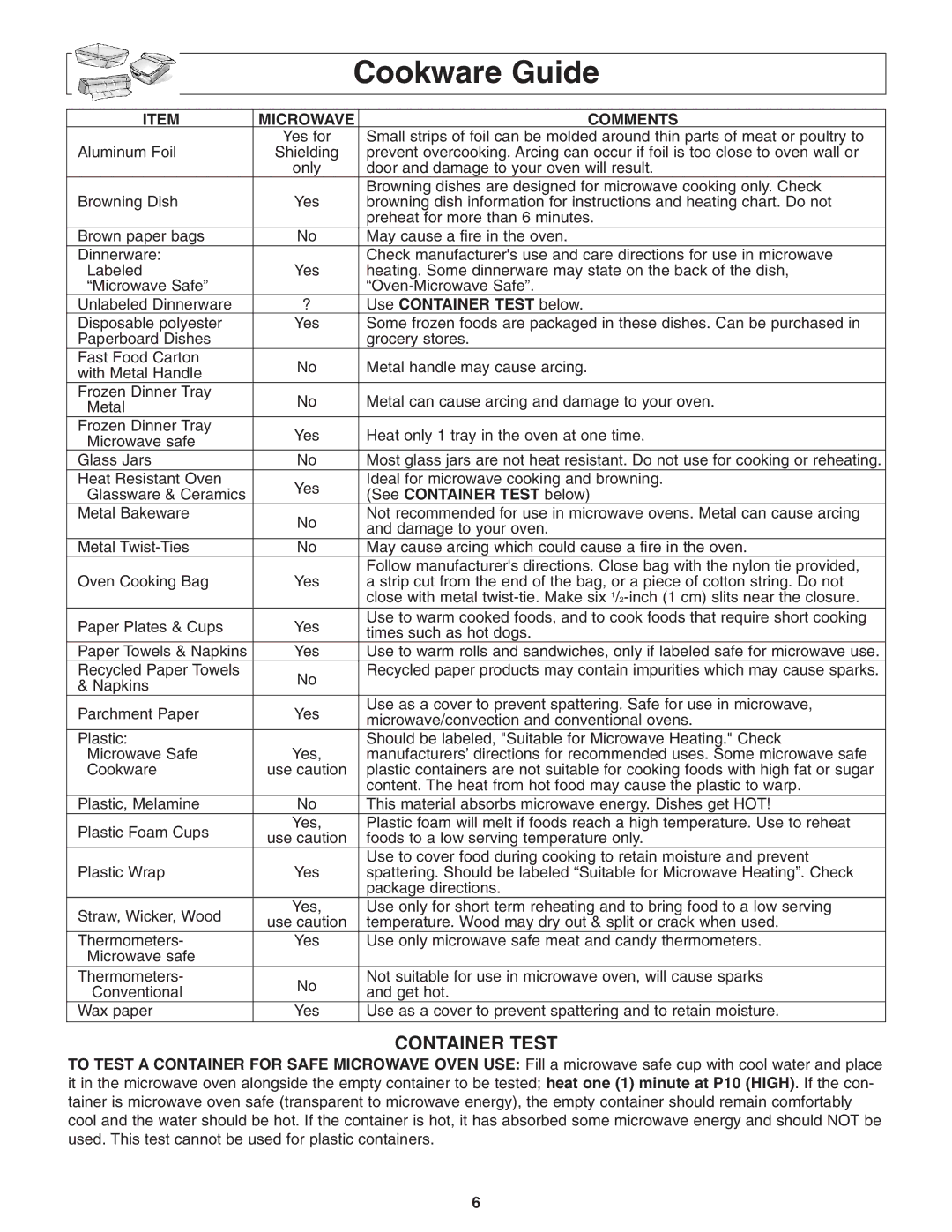 Panasonic NN-S254 Cookware Guide, Microwave Comments, Use Container Test below, See Container Test below 