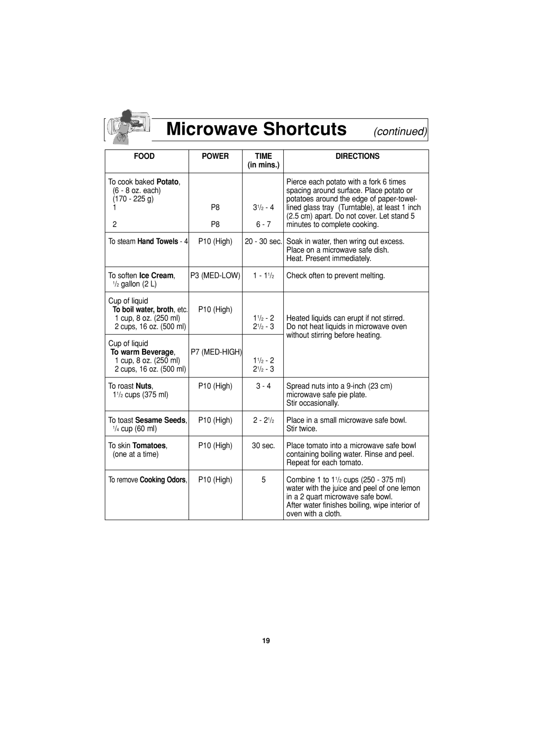 Panasonic NN-S334 important safety instructions To warm Beverage 