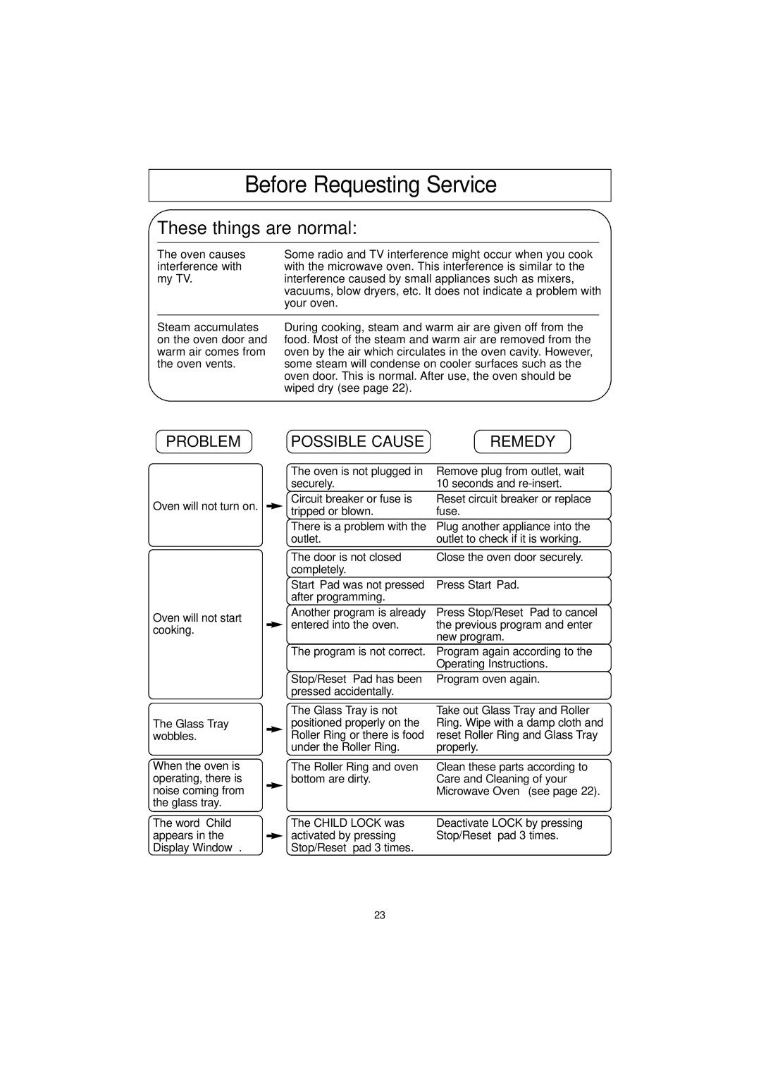 Panasonic NN-S334 important safety instructions Before Requesting Service 