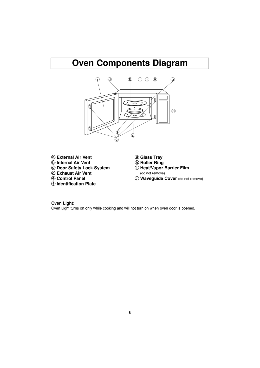 Panasonic NN-S334 important safety instructions Oven Components Diagram 