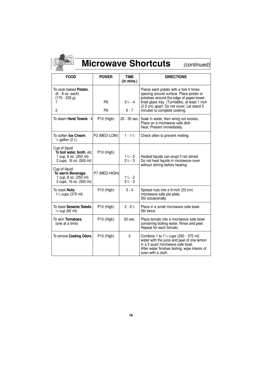 Panasonic NN-S334 important safety instructions Microwave Shortcuts, continued, Food, Directions, To warm Beverage 