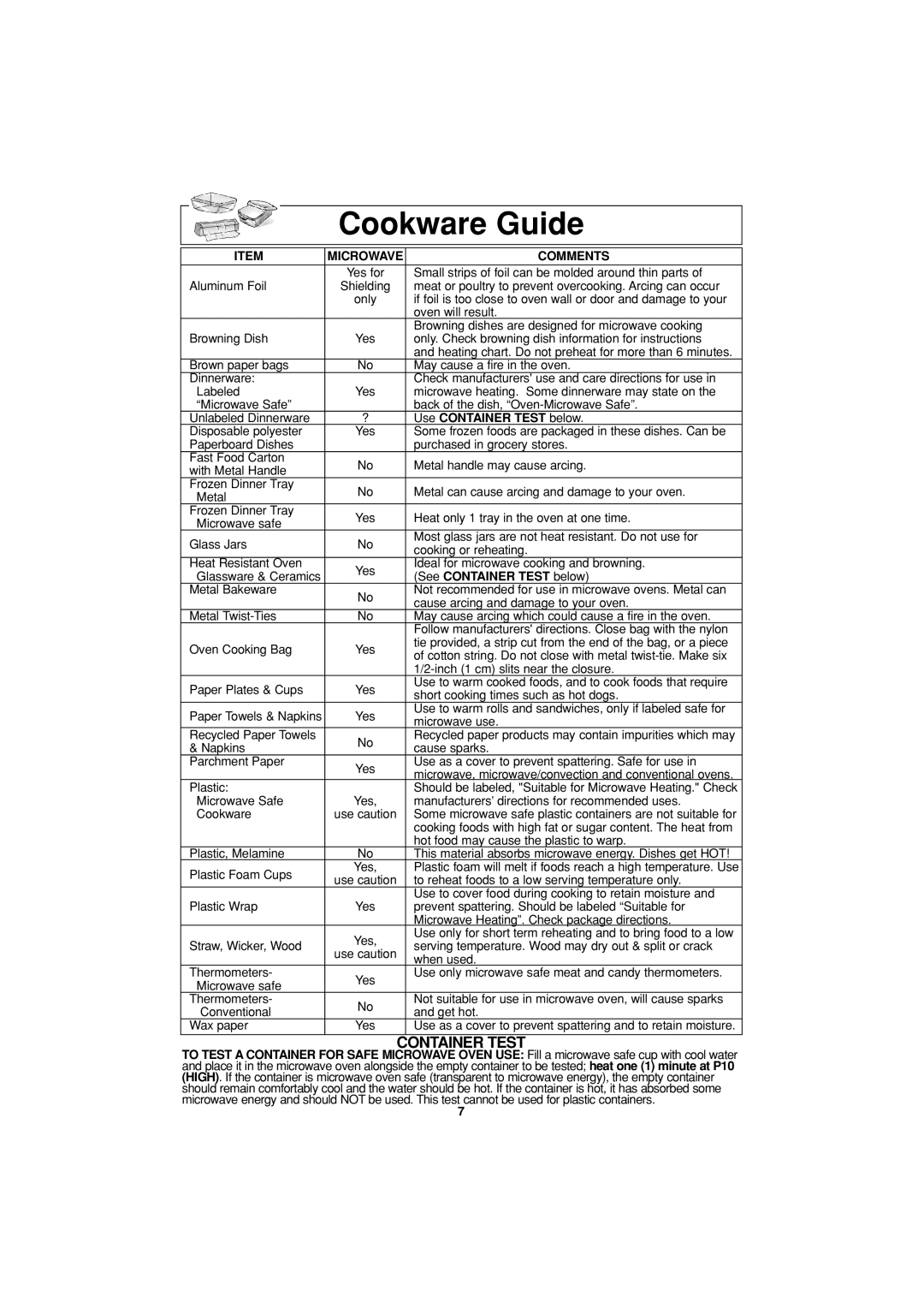 Panasonic NN-S334 important safety instructions Cookware Guide, Container Test 