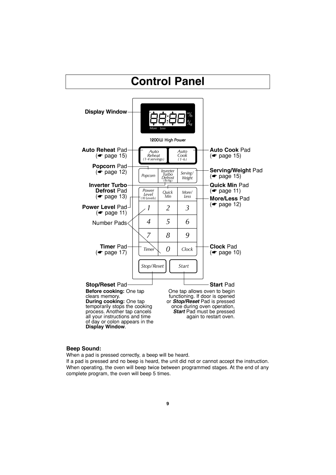 Panasonic NN-S423 important safety instructions Control Panel, Timer Pad Stop/Reset Pad, Beep Sound 