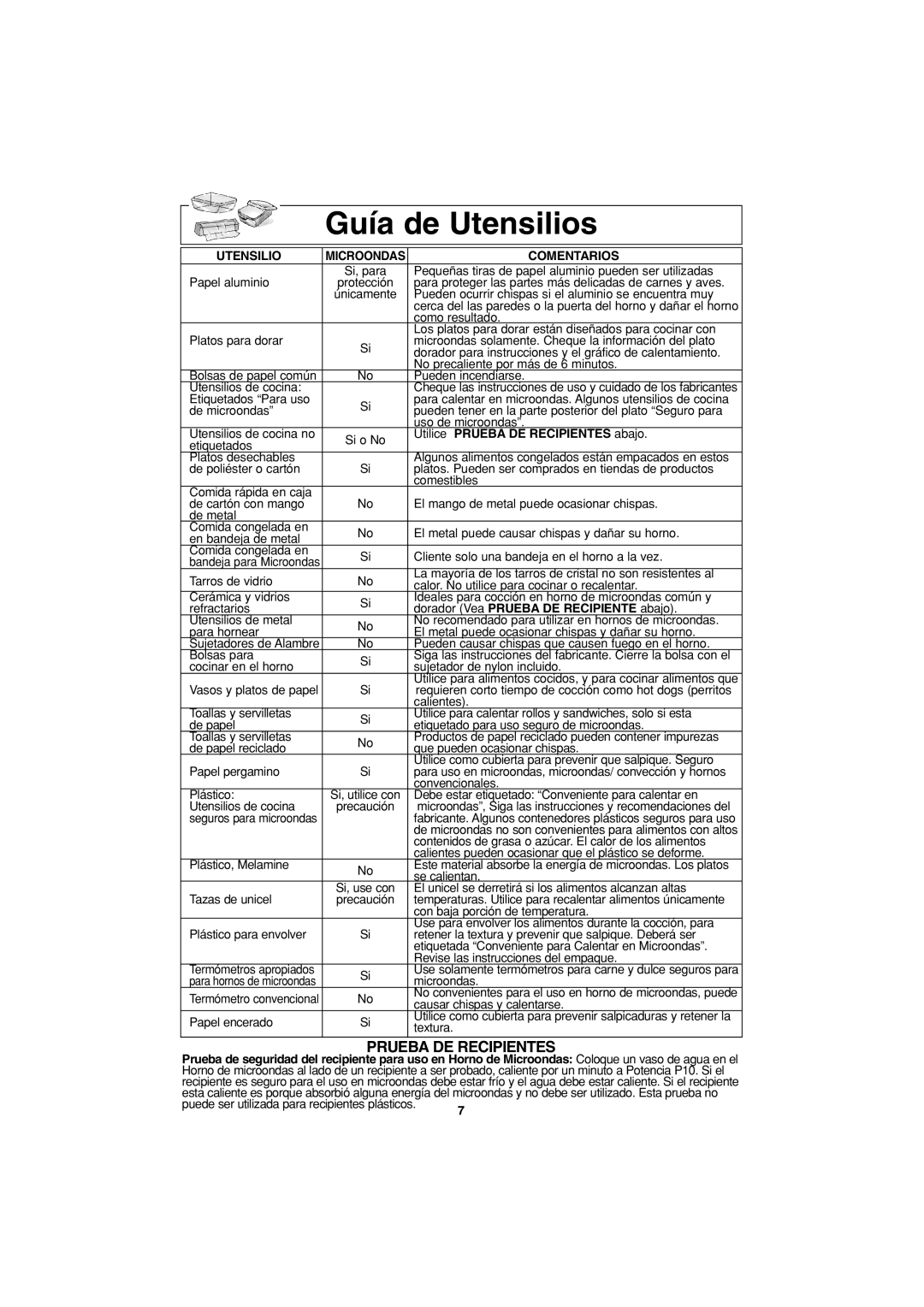 Panasonic NN-S423 important safety instructions Guía de Utensilios, Comentarios 