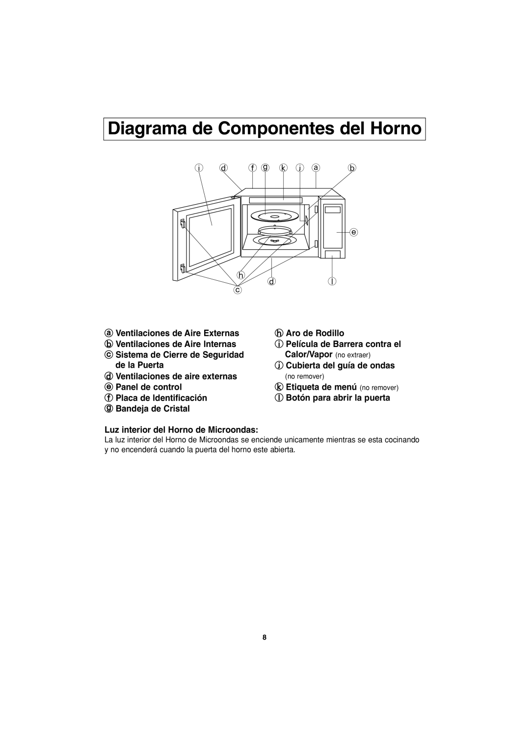 Panasonic NN-S423 important safety instructions Diagrama de Componentes del Horno, Luz interior del Horno de Microondas 