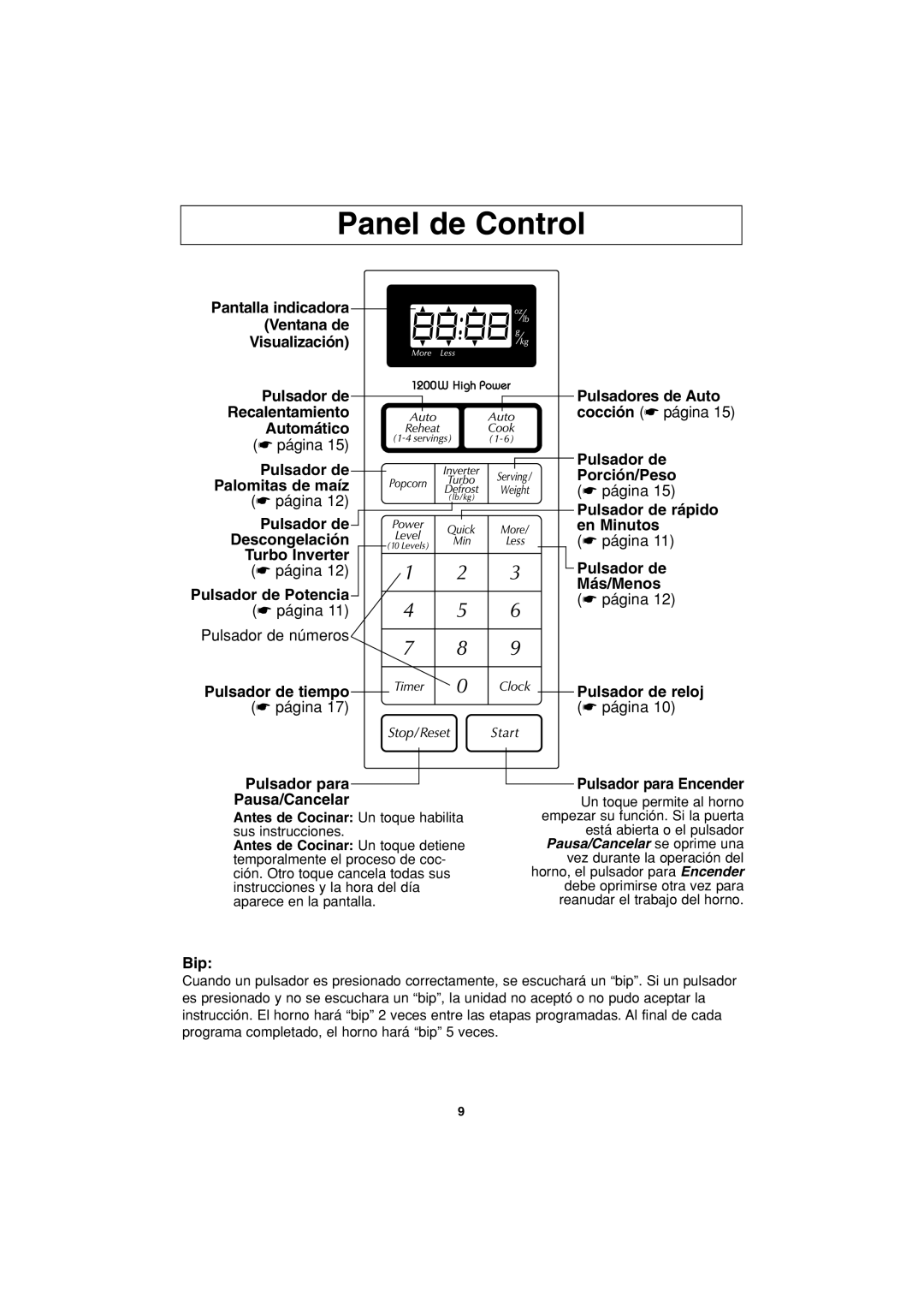 Panasonic NN-S423 Panel de Control, Pausa/Cancelar, Bip, Pulsador para Encender, Un toque permite al horno 