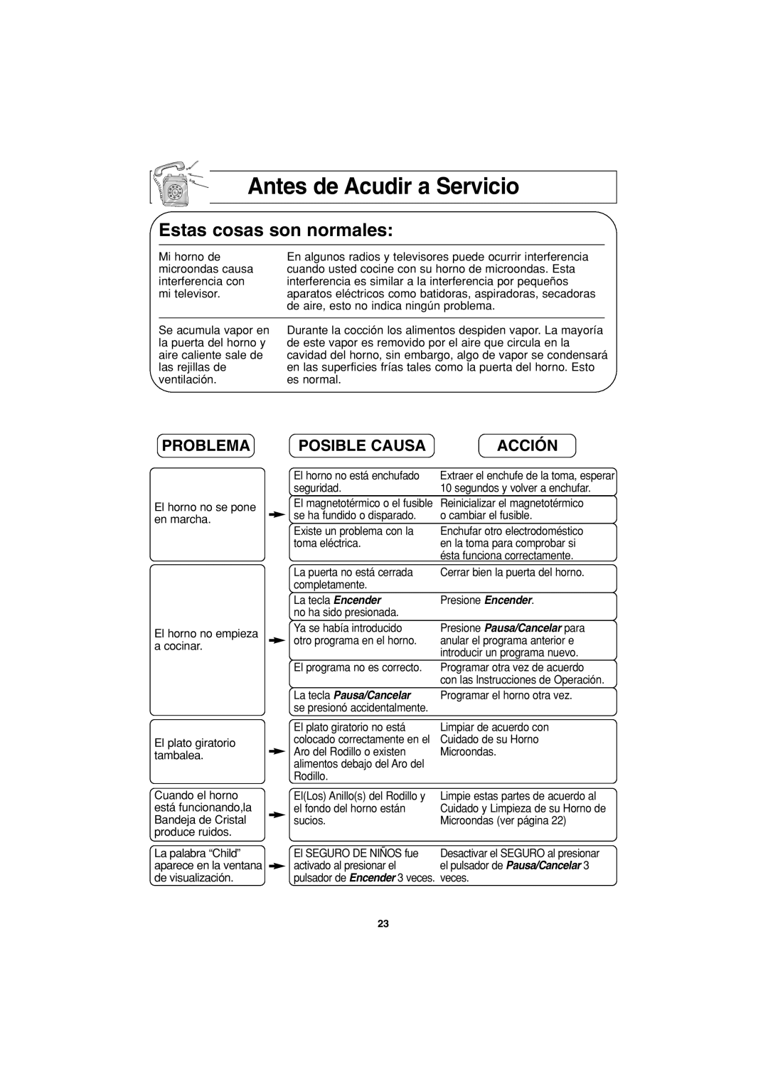 Panasonic NN-S423 important safety instructions Antes de Acudir a Servicio, Problema, Posible Causa Acción 