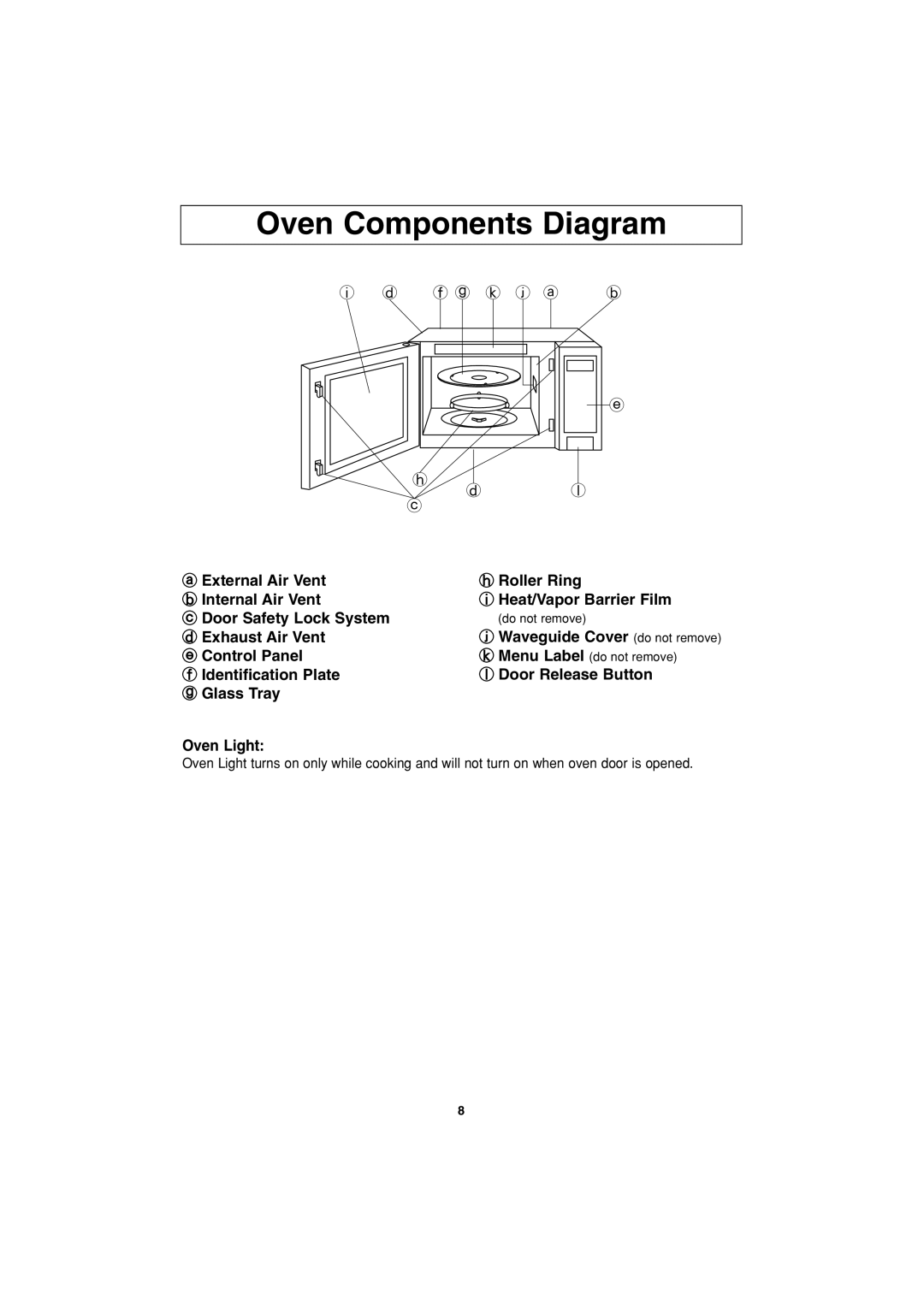 Panasonic NN-S423 important safety instructions Oven Components Diagram 