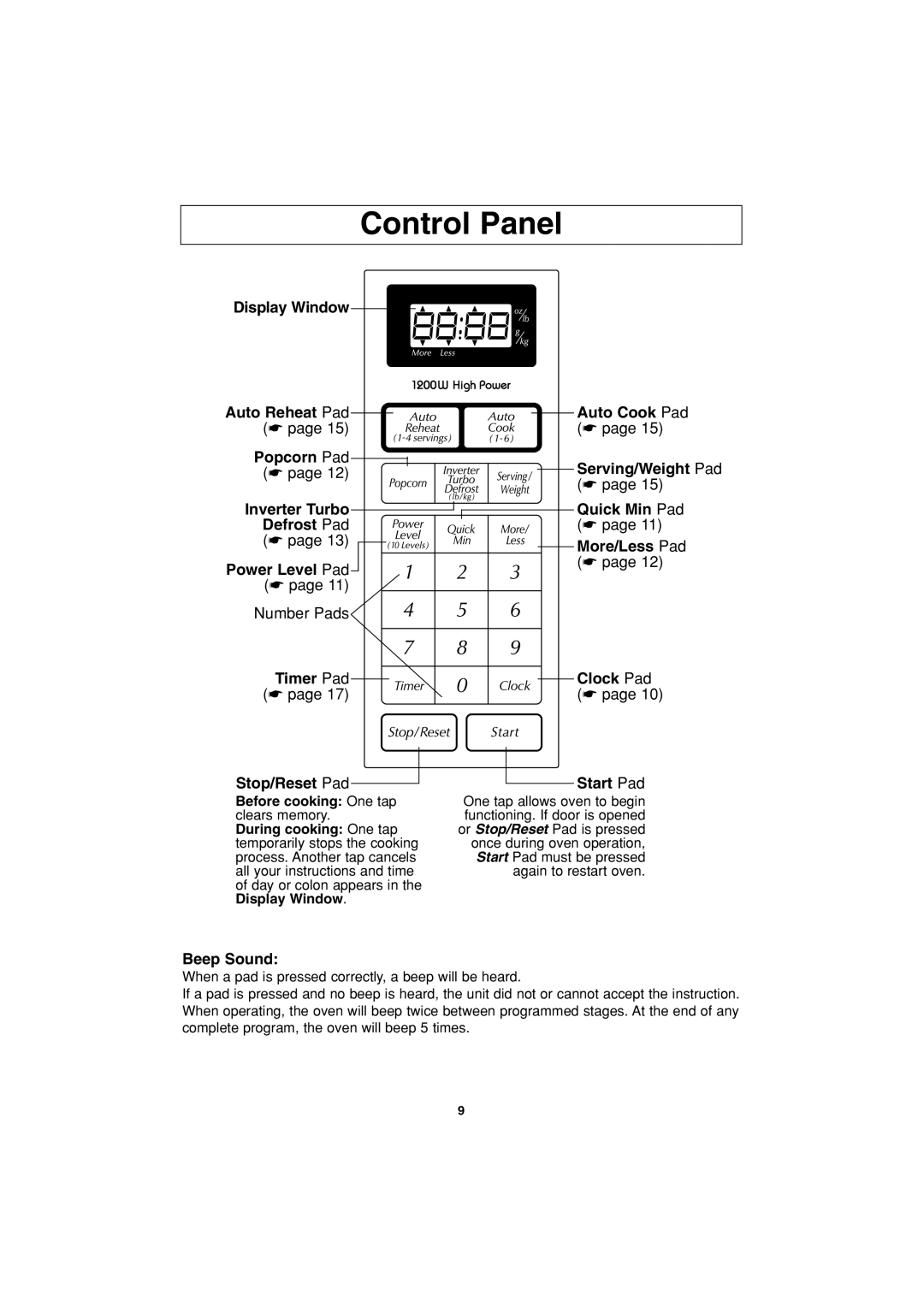 Panasonic NN-S423 Control Panel, Display Window Auto Reheat Pad, Popcorn Pad, Inverter Turbo Defrost Pad, Power Level Pad 