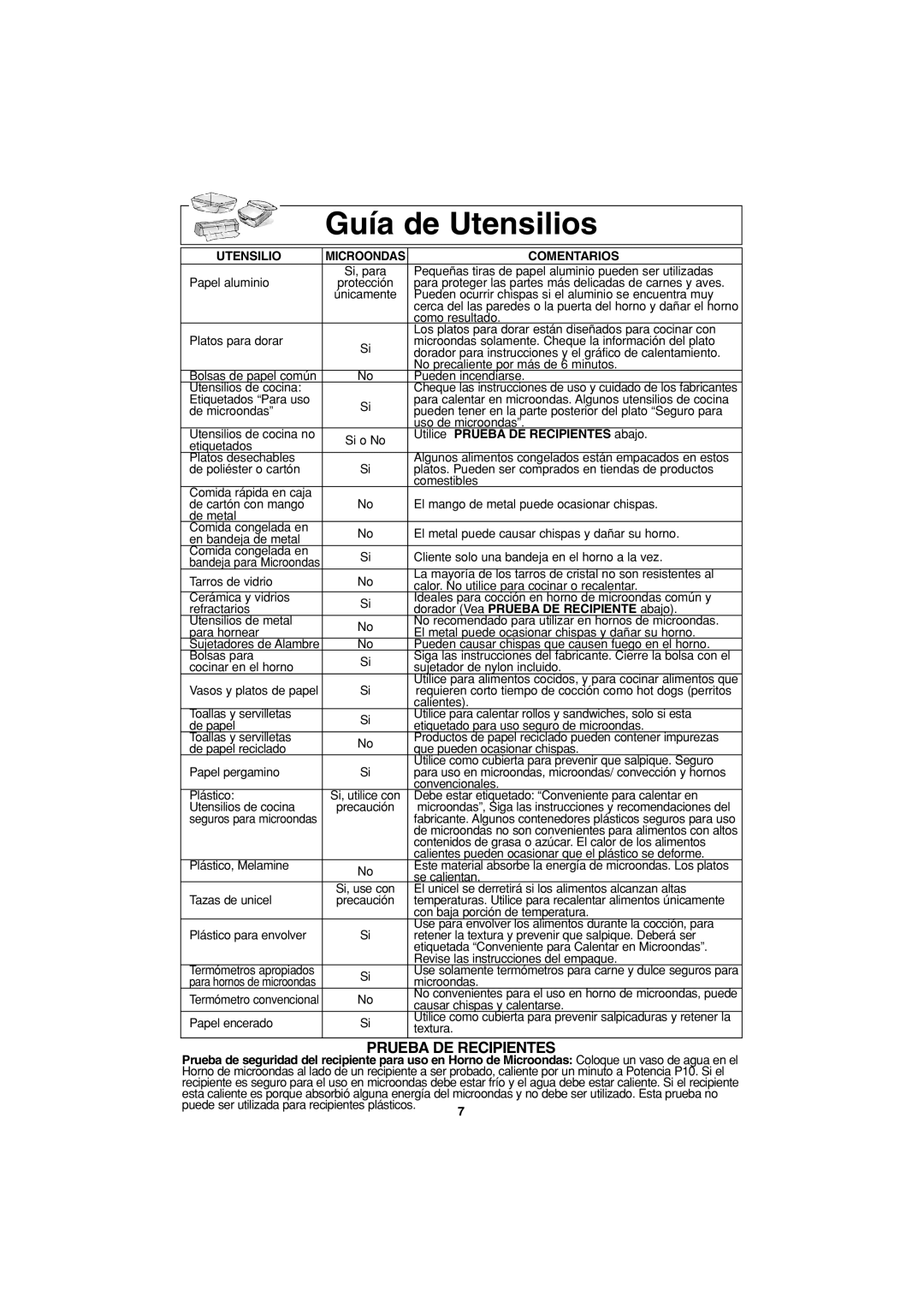 Panasonic NN-S423 important safety instructions Guía de Utensilios, Prueba De Recipientes 