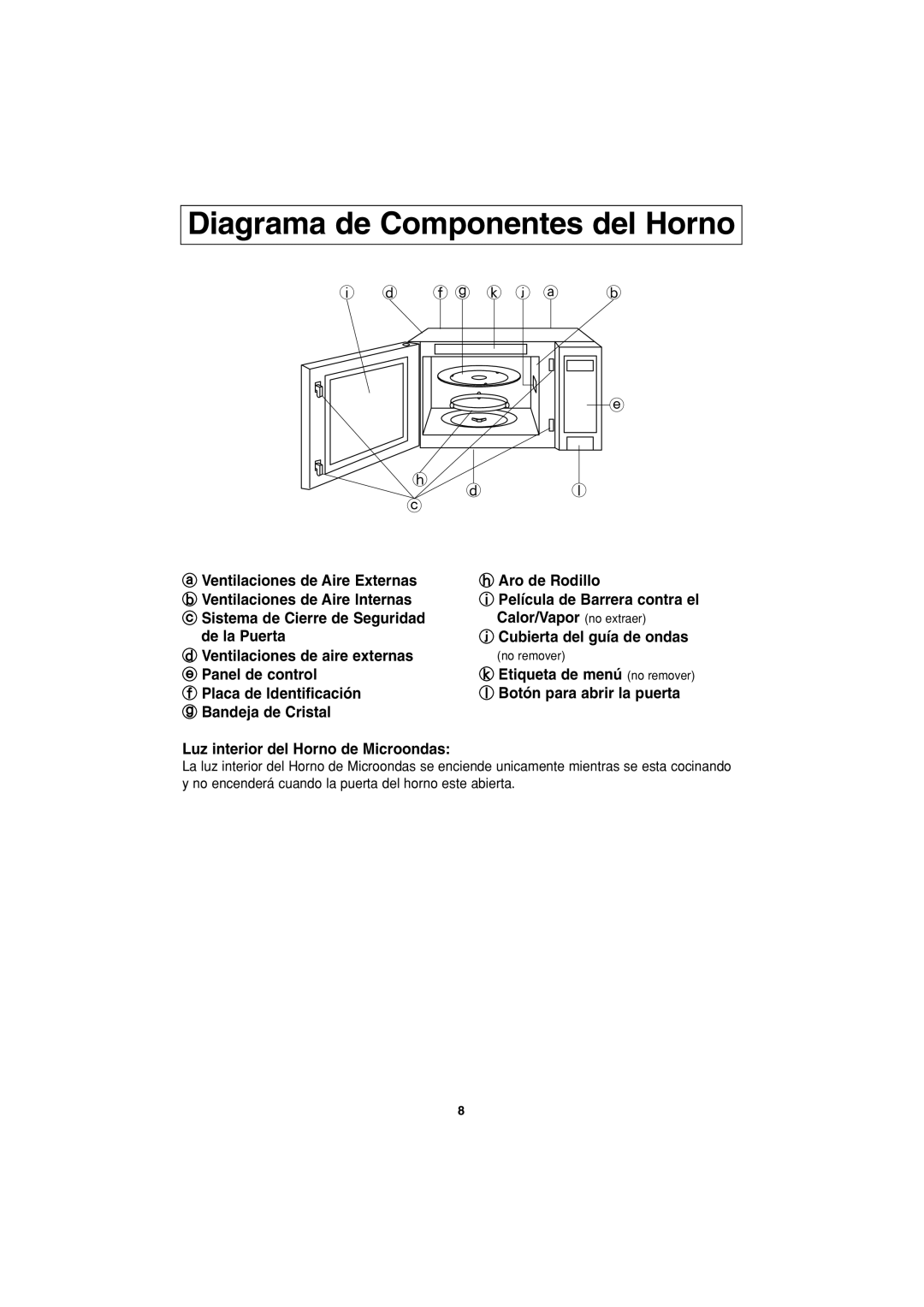 Panasonic NN-S423 important safety instructions Diagrama de Componentes del Horno 