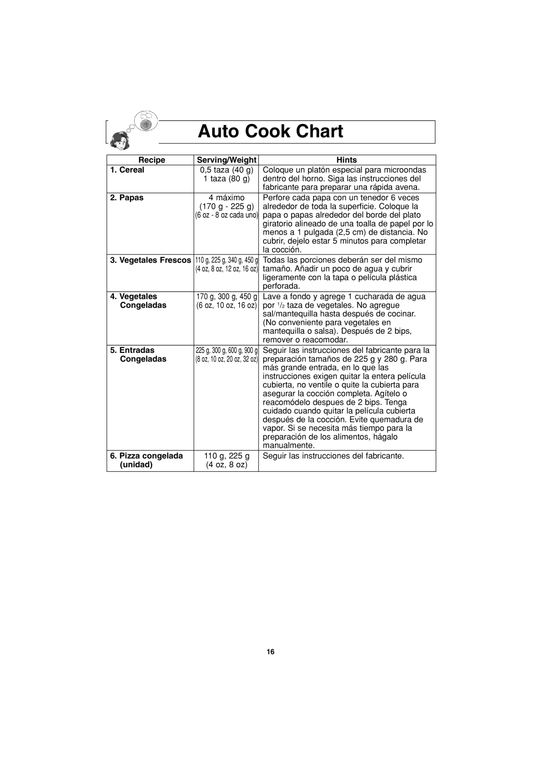Panasonic NN-S423 Auto Cook Chart, Recipe, Serving/Weight, Hints, Cereal, Papas, Vegetales, Congeladas, Entradas, unidad 