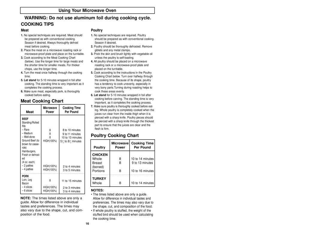 Panasonic NN-S433WL, NN-S433BL manual Using Your Microwave Oven, Cooking Tips, Meat Cooking Chart, Poultry Cooking Chart 