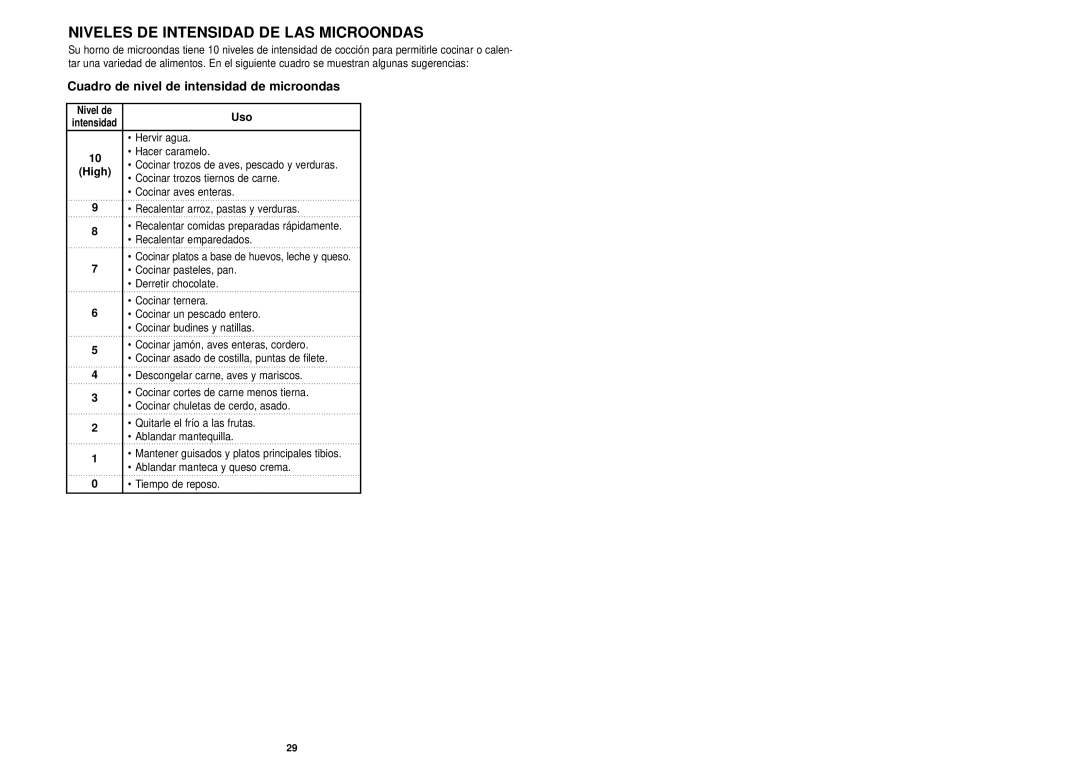 Panasonic NN-S433BL manual Niveles DE Intensidad DE LAS Microondas, Cuadro de nivel de intensidad de microondas, Uso, High 