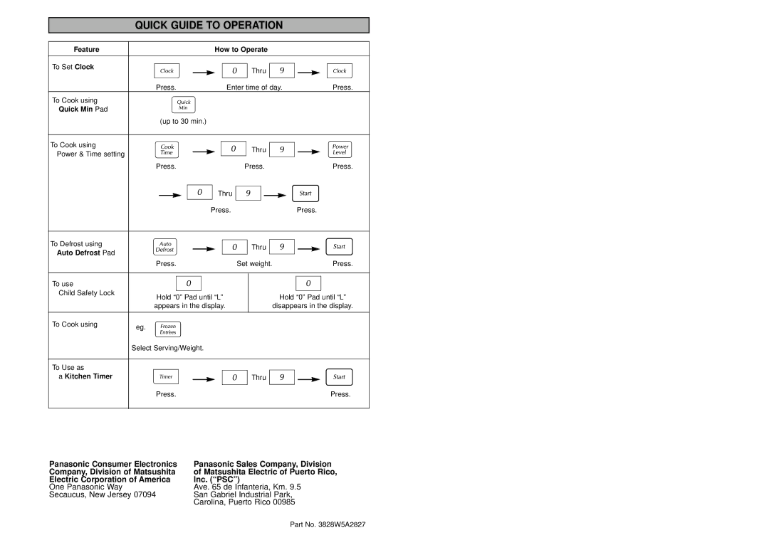 Panasonic NN-S433WL, NN-S433BL manual Quick Guide to Operation, Electric Corporation of America Inc. PSC 