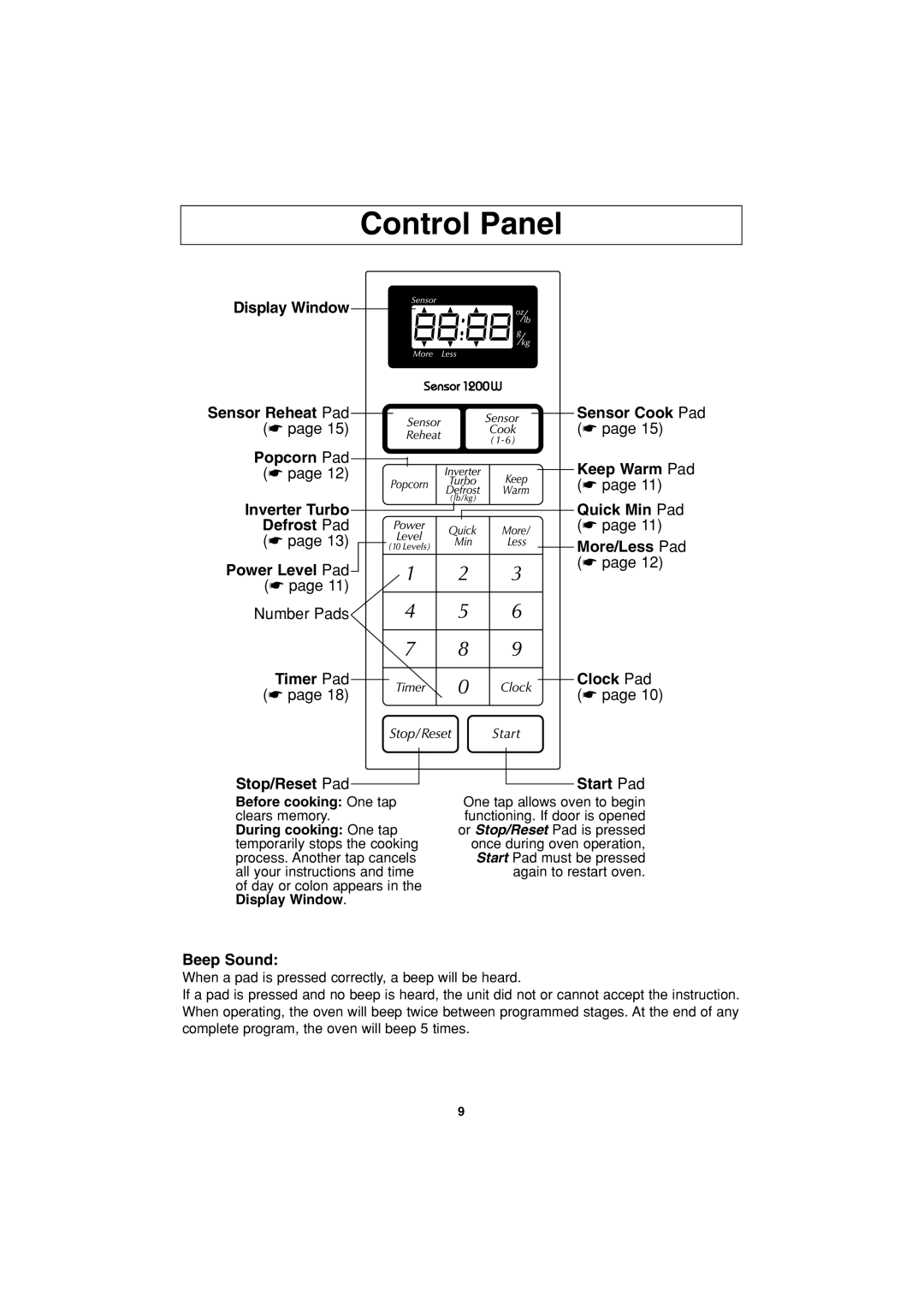 Panasonic NN-S443 important safety instructions Control Panel, Timer Pad Stop/Reset Pad, Beep Sound 