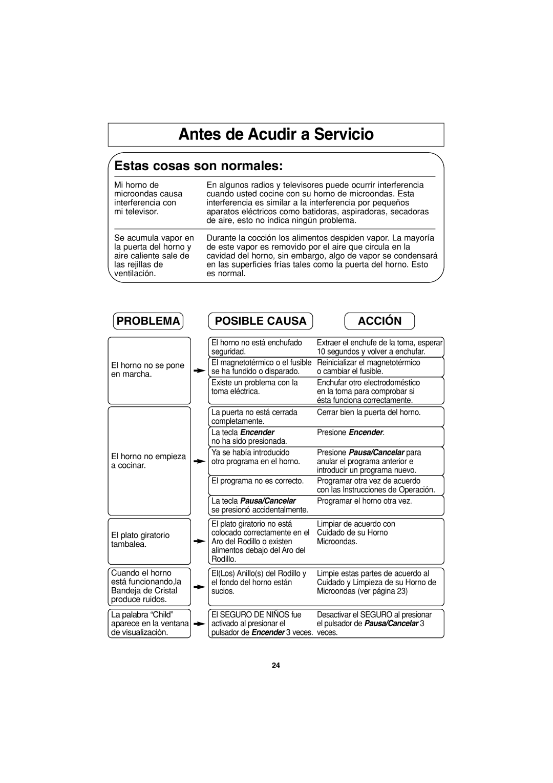 Panasonic NN-S443 important safety instructions Antes de Acudir a Servicio, Problema, Posible Causa Acción 