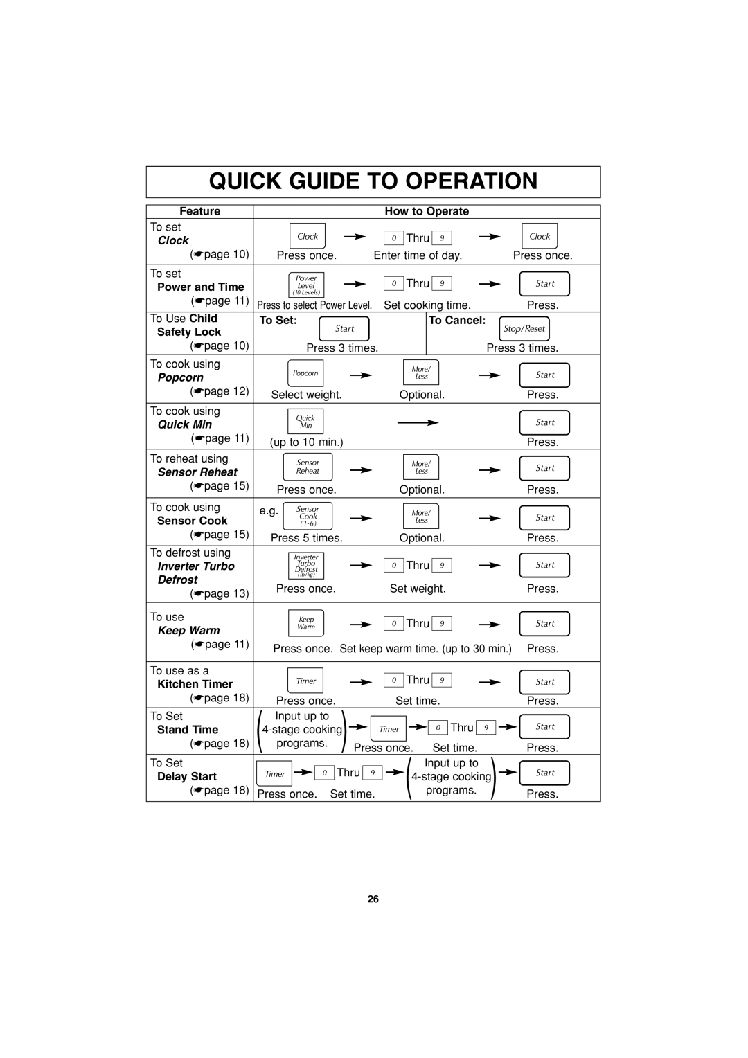 Panasonic NN-S443 Quick Guide To Operation, Feature, How to Operate, Clock, Power and Time, To Set, To Cancel, Safety Lock 