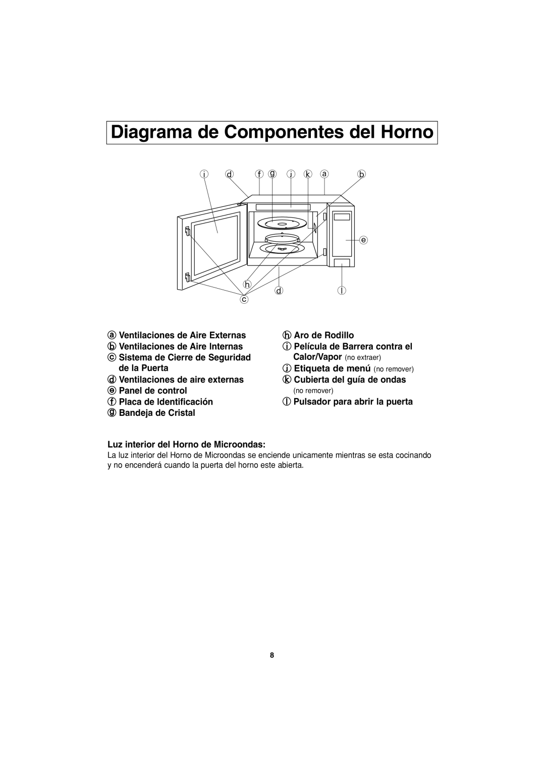 Panasonic NN-S443 important safety instructions Diagrama de Componentes del Horno 