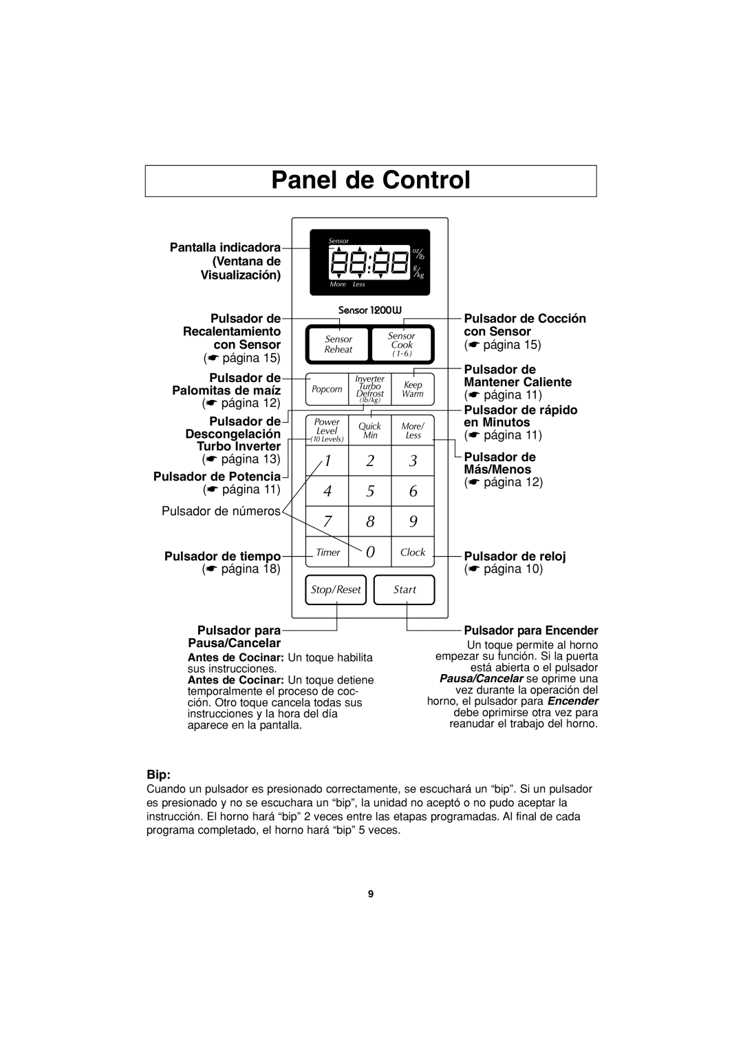 Panasonic NN-S443 important safety instructions Panel de Control 