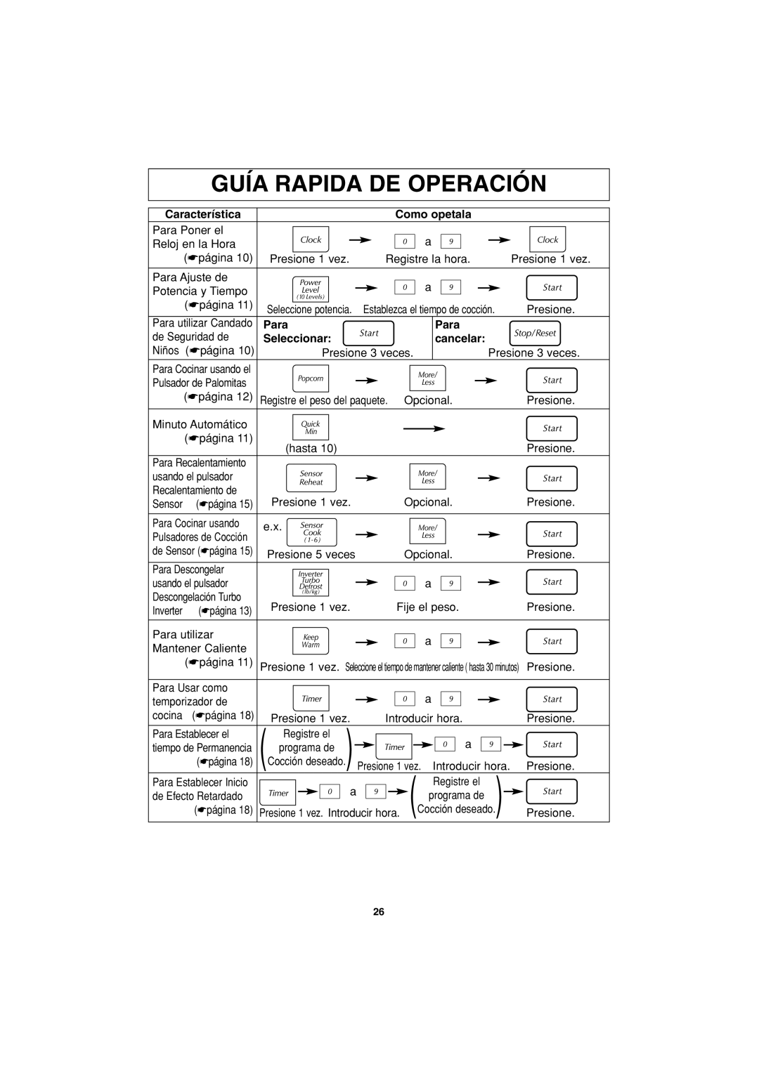 Panasonic NN-S443 Guía Rapida De Operación, Característica, Como opetala, Para, Seleccionar, cancelar 