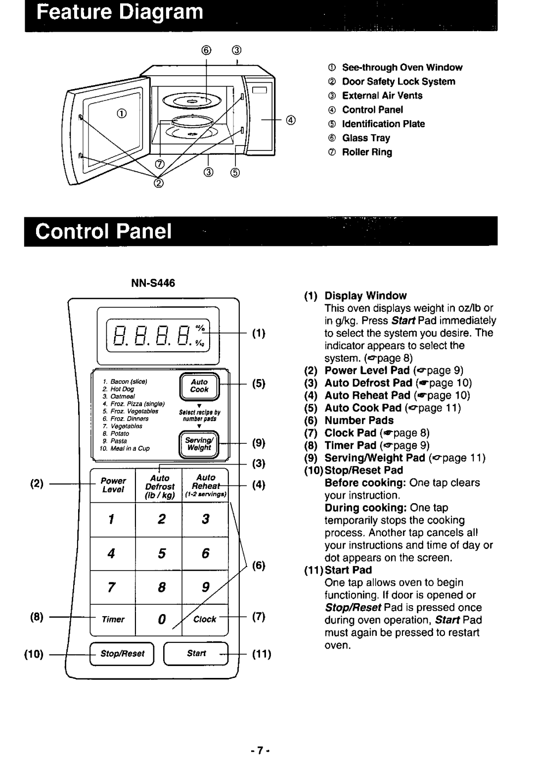 Panasonic NN-S446 manual 