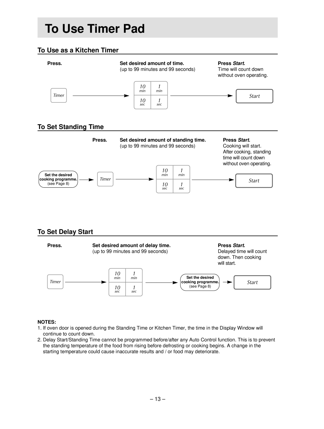 Panasonic NN-S454 manual HTo Useh Timer Pad, To Use as a Kitchen Timer, To Set Standing Time, To Set Delay Start 